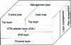 Figure 23 - ITU-T reference model layers