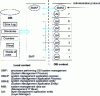 Figure 27 - ISO reference model management architecture