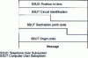 Figure 30 - CCITT protocol level 3 package no. 7