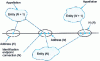 Figure 7 - Correspondence between entities and SAP