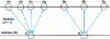 Figure 8 - Hierarchical addressing