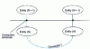 Figure 9 - Connection end