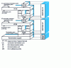 Figure 23 - Functional model of an ATM network node