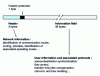 Figure 4 - ATM cell