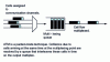 Figure 5 - ATDM multiplexing: interleaving