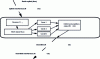 Figure 11 - Uplink and downlink radio signals seen from the space segment