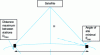 Figure 12 - Distance between two ground stations