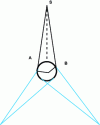 Figure 2 - Earth coverage with three geostationary satellites