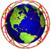 Figure 7 - Polar and non-polar orbits