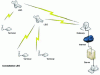 Figure 9 - Linking mobile terminals to the Internet via a LEO constellation