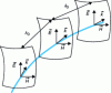 Figure 1 - Quasi-planar wave propagation