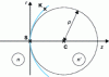 Figure 11 - Aspherical dioptre with apical circle center C