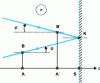 Figure 12 - Flat mirror