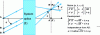 Figure 14 - Primary image focus F' and secondary image focus ...