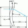 Figure 19 - Ménisque (permission for use granted by Newport Corporation, all rights reserved)