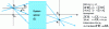 Figure 21 - Conjugate points of a total optical system