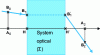 Figure 22 - Main points H and H'