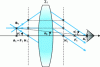 Figure 27 - Magnifying glass