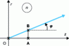 Figure 5 - Coordinates of a light beam