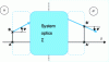 Figure 7 - Path of a light ray passing through any two points B and B' through an optical system Σ