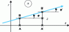 Figure 8 - Path of a light beam in an isotropic homogeneous material