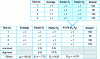 Figure 2 - Effects matrix (22 plane) with interaction