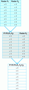 Figure 3 - Interaction calculation