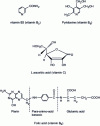 Figure 10 - Chemical formulas of some water-soluble vitamins