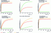 Figure 14 - Modeling bioactivity