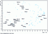 Figure 5 - Example of preference mapping for rice