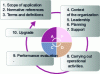 Figure 1 - Universal standard framework (known as HLS)