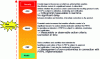 Figure 16 - Main differences between PRP, PRPO and CCP