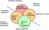 Figure 4 - Distinction between different types of damage to food integrity (according to GFSI [9])