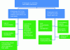 Figure 6 - Example of a root cause analysis tree for an impediment to food safety culture