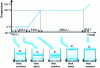 Figure 1 - Schematic temperature-energy diagram of water phase changes (after Raphaël, 2003, http://www.x86-secret.com/articles/divers/stt/stt-3.htm)