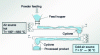 Figure 11 - FHT process – patent no. WO/02017853 (Source: CRITT 2ABI)