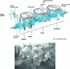 Figure 15 - Aseptic beverage filling line confined in an isolator (doc. La Calhène)