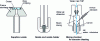 Figure 12 - Hyperbaric waterjet cutting: nozzle and mixing chamber