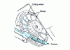 Figure 9 - Slicing machine. OC models - Urschel