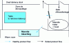 Figure 4 - Proposed final plan