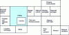 Figure 4 - Preferred layout