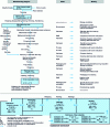 Figure 1 - Design of premises and air-conditioning for a minced steak production plant