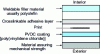 Figure 12 - Stacking of functional polymer layers in a food-grade barrier film