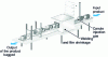 Figure 14 - Operating diagram of a horizontal sweeping machine