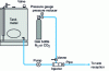 Figure 15 - System diagram for wine carbonation or decarbonation with injector