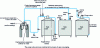 Figure 17 - Principle of a tank inerting system using the VINIKIT process (registered trademark of Air Liquide)