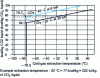 Figure 2 - Extract from the Mollier diagram for carbon dioxide