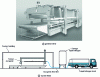 Figure 4 - Linear freezing tunnel