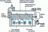 Figure 8 - Zip Roll operating diagram