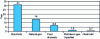 Figure 1 - Cumulative energy savings to be achieved by June 2009